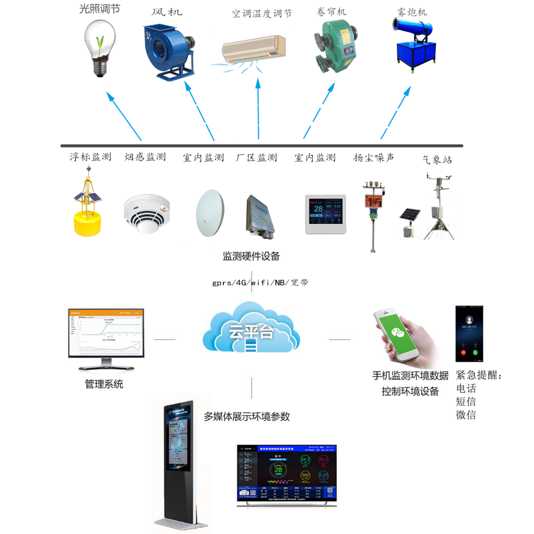 守护绿水青山 景区环境与负氧离子在线监测系统的应用与展望